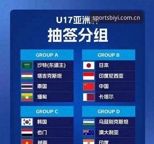 BSPORTS官方网站怎么下载 U17世界杯抽签结果出炉,资深用户分享如何通过BSPORTS官方登录入口追踪赛事