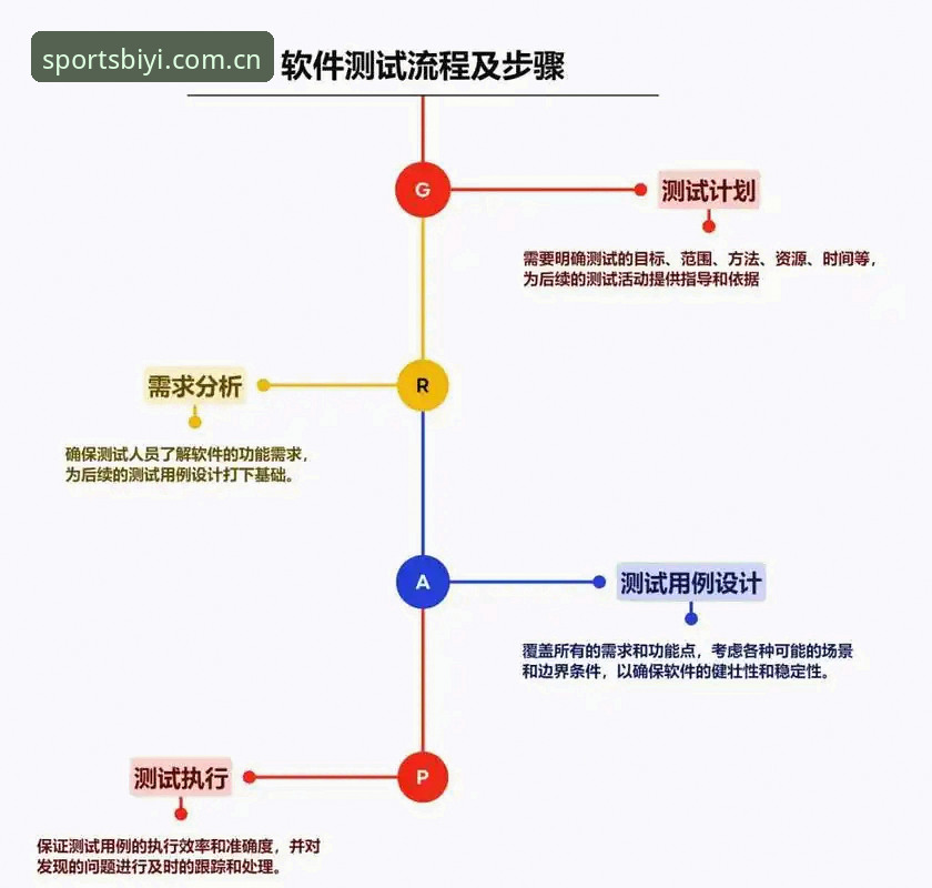 BSPORTS注册流程安卓版深度评测：从下载到激活的实际操作指南